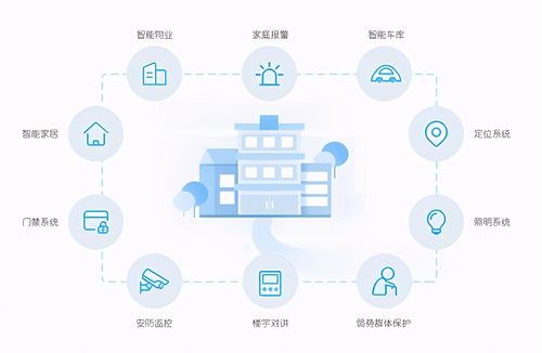 2021年物業這樣辦公，效率翻幾倍——眾慧園物管系統的應用