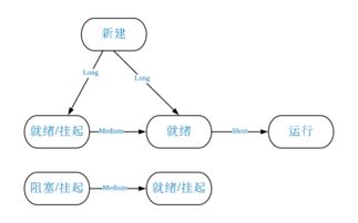 單處理器調度對新能源技術開發的支撐作用