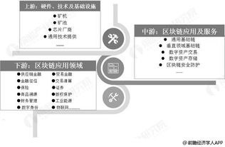 2019年中國(guó)區(qū)塊鏈行業(yè) 應(yīng)用落地加速，數(shù)字中國(guó)建設(shè)迎來(lái)新引擎