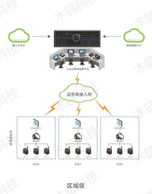 木鏈科技榮獲2021網(wǎng)絡(luò)安全“金帽子”年度優(yōu)秀工控安全產(chǎn)品獎(jiǎng)，技術(shù)力量賦能浙江網(wǎng)絡(luò)安全服務(wù)